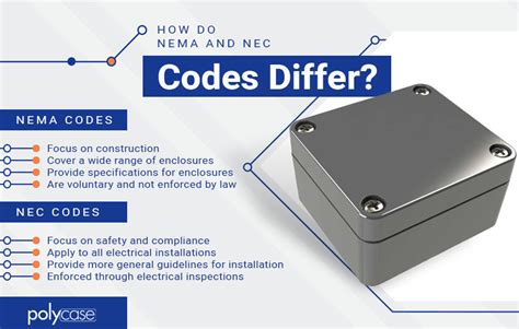 what kind of junction box for attic|nec compliant junction boxes.